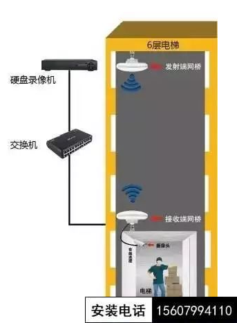 電梯監(jiān)控底置式部署方式