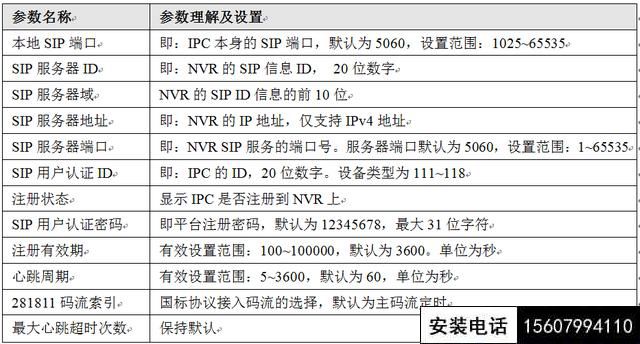 怎么將遠程監(jiān)控攝像機添加到本地錄像機？GB28181協(xié)議應(yīng)用