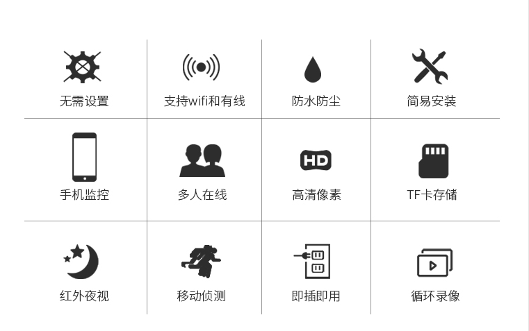 農(nóng)場或是養(yǎng)植行業(yè)直播硬件設(shè)備聯(lián)系我們購買(圖1)