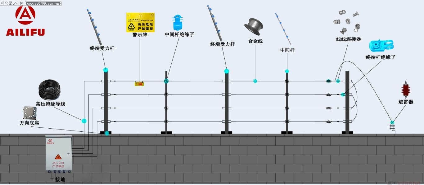 脈沖電子圍欄的設計與安裝 萍鄉(xiāng)電子圍欄安裝電話:15607994110(圖1)