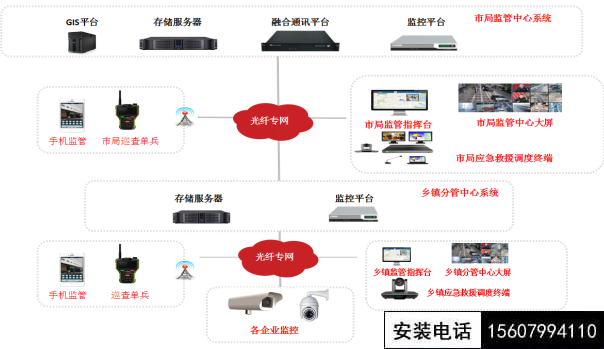 瀏陽花炮行業(yè)視頻監(jiān)管