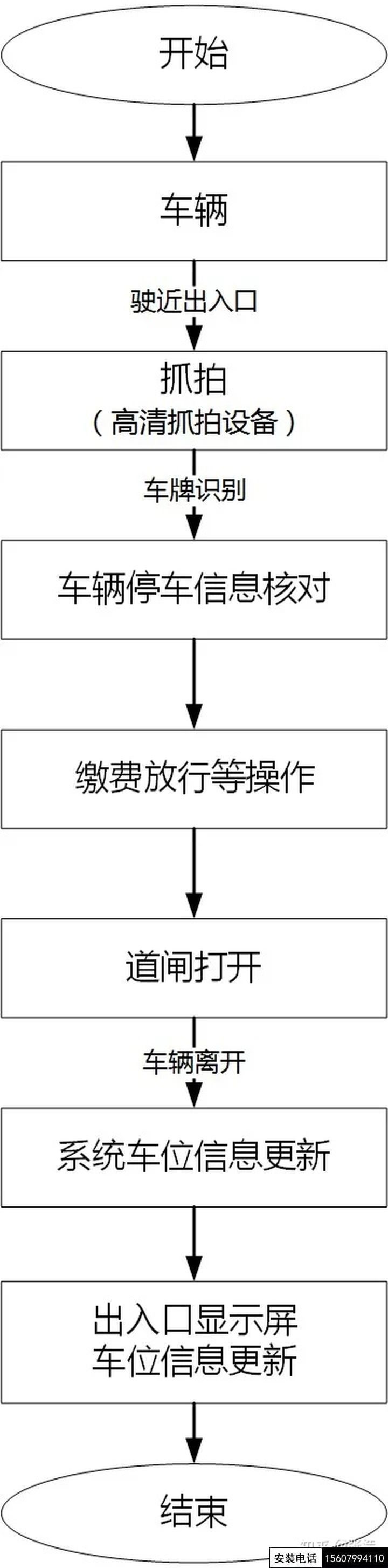 萍鄉(xiāng)完整的停車場道閘管理系統(tǒng)設(shè)計方案(萍鄉(xiāng)停車系統(tǒng)智能道閘安裝)(圖6)