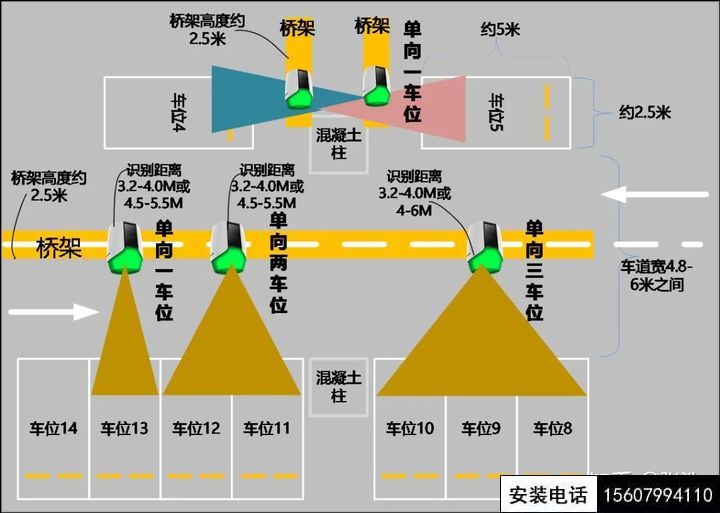 萍鄉(xiāng)完整的停車場道閘管理系統(tǒng)設(shè)計方案(萍鄉(xiāng)停車系統(tǒng)智能道閘安裝)(圖10)