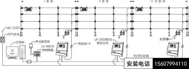 萍鄉(xiāng)電子圍欄安裝施工、脈沖電子圍欄施工方案(圖2)