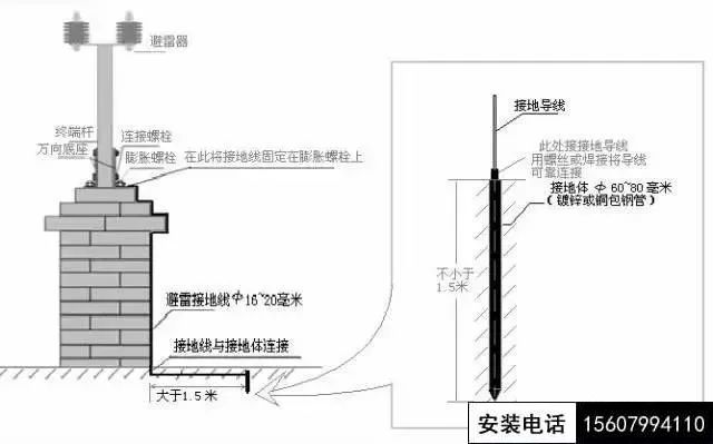 萍鄉(xiāng)電子圍欄安裝施工、脈沖電子圍欄施工方案(圖8)