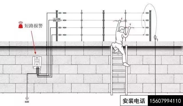 萍鄉(xiāng)電子圍欄安裝施工、脈沖電子圍欄施工方案(圖9)