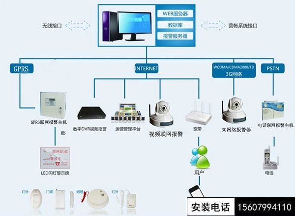 IP聯(lián)網(wǎng)報(bào)警示圖